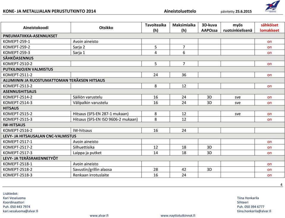 2515 2 Hitsaus (SFS EN 287 1 mukaan) 8 12 sve on KOMEPT 2515 3 Hitsaus (SFS EN ISO 9606 2 mukaan) 8 12 on IW HITSAUS KOMEPT 2516 2 IW hitsaus 16 24 LEVY JA HITSAUSALAN CNC VALMISTUS KOMEPT 2517 1