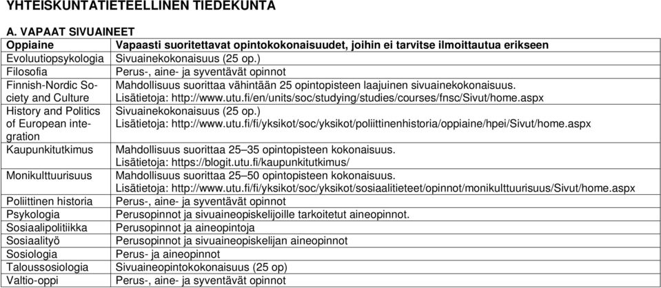 fi/en/units/soc/studying/studies/courses/fnsc/sivut/home.aspx History and Politics of European integration Sivuainekokonaisuus (25 op.) Lisätietoja: http://www.utu.