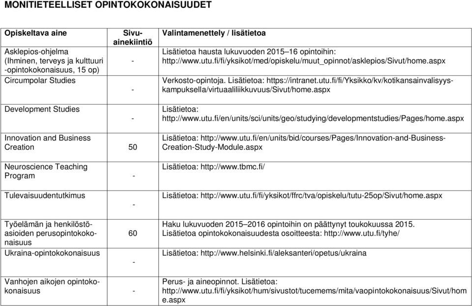 Lisätietoa: https://intranet.utu.fi/fi/yksikko/kv/kotikansainvalisyyskampuksella/virtuaaliliikkuvuus/sivut/home.aspx Lisätietoa: http://www.utu.fi/en/units/sci/units/geo/studying/developmentstudies/pages/home.