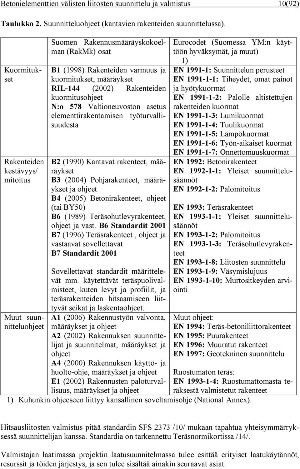 kuormitusohjeet N:o 578 Valtioneuvoston asetus elementtirakentamisen työturvallisuudesta B2 (1990) Kantavat rakenteet, määräykset B3 (2004) Pohjarakenteet, määräykset ja ohjeet B4 (2005)