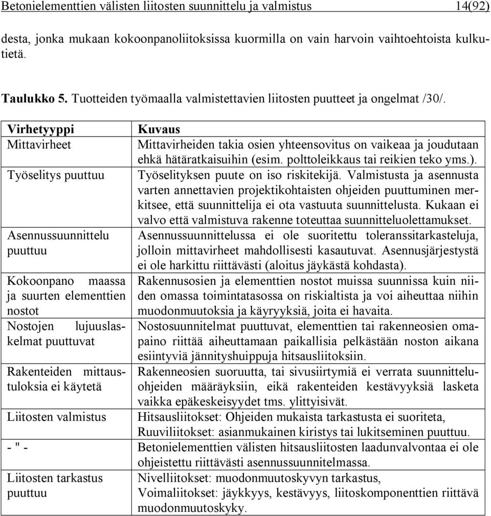 polttoleikkaus tai reikien teko yms.). Työselitys puuttuu Työselityksen puute on iso riskitekijä.