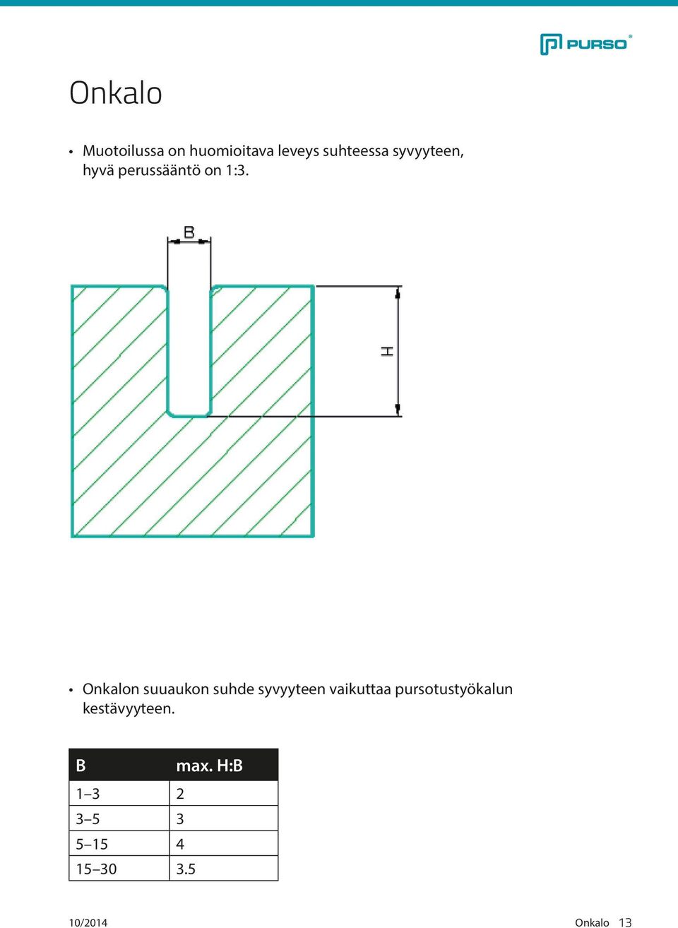 Onkalon suuaukon suhde syvyyteen vaikuttaa