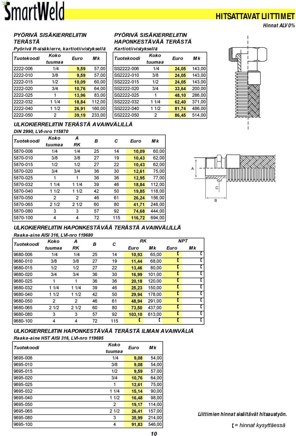 SS2222-010 3/8 24,05 143,00 SS2222-015 1/2 24,05 143,00 SS2222-020 3/4 33,64 200,00 SS2222-025 1 48,10 286,00 SS2222-032 1 1/4 62,40 371,00 SS2222-040 1 1/2 81,74 486,00 SS2222-050 2 86,45 514,00