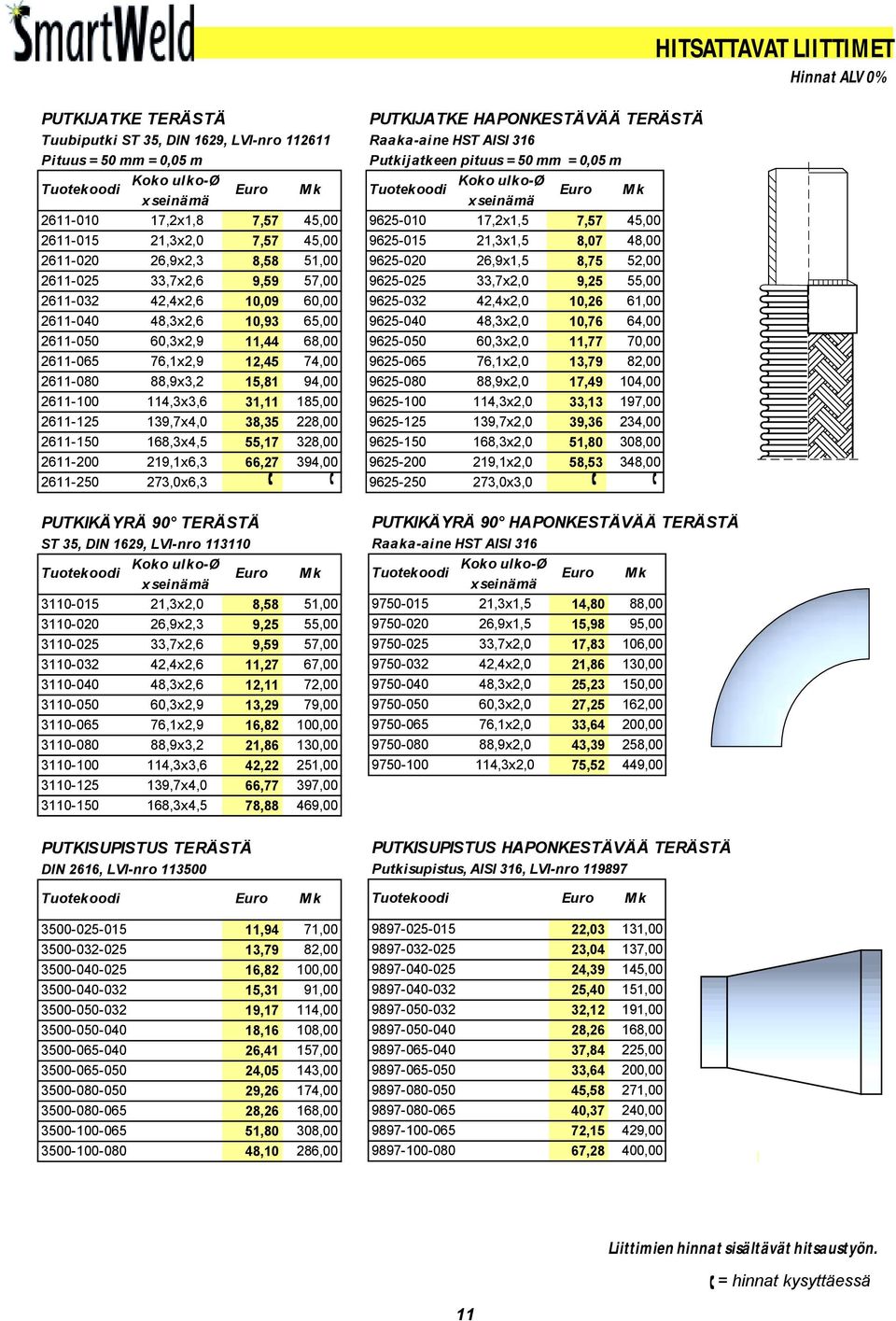 88,9x3,2 15,81 94,00 2611-100 114,3x3,6 31,11 185,00 2611-125 139,7x4,0 38,35 228,00 2611-150 168,3x4,5 55,17 328,00 2611-200 219,1x6,3 66,27 394,00 2611-250 273,0x6,3!