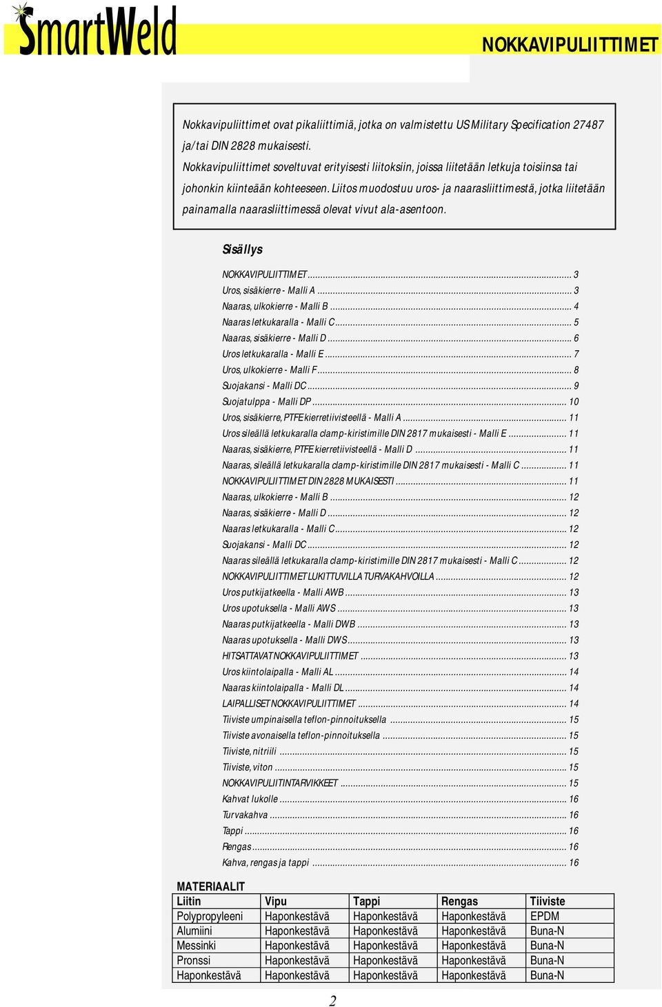 Liitos muodostuu uros- ja naarasliittimestä, jotka liitetään painamalla naarasliittimessä olevat vivut ala-asentoon. Sisällys NOKKAVIPULIITTIMET... 3 Uros, sisäkierre - Malli A.