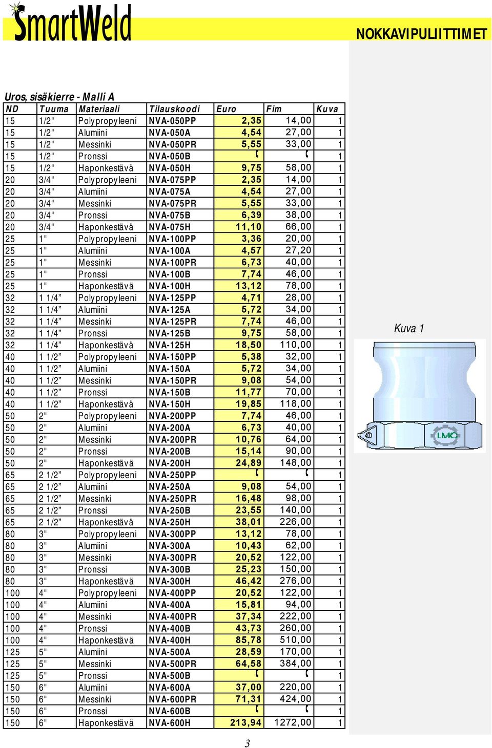 ! 1 15 1/2" Haponkestävä NVA-050H 9,75 58,00 1 20 3/4" Polypropyleeni NVA-075PP 2,35 14,00 1 20 3/4" Alumiini NVA-075A 4,54 27,00 1 20 3/4" Messinki NVA-075PR 5,55 33,00 1 20 3/4" Pronssi NVA-075B
