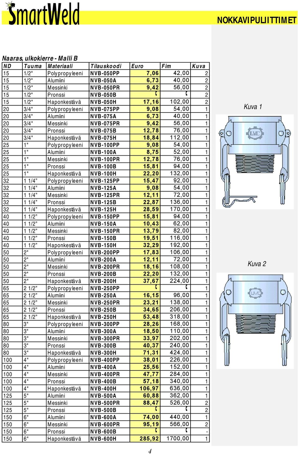 ! 2 15 1/2" Haponkestävä NVB-050H 17,16 102,00 2 20 3/4" Polypropyleeni NVB-075PP 9,08 54,00 1 20 3/4" Alumiini NVB-075A 6,73 40,00 1 20 3/4" Messinki NVB-075PR 9,42 56,00 1 20 3/4" Pronssi NVB-075B