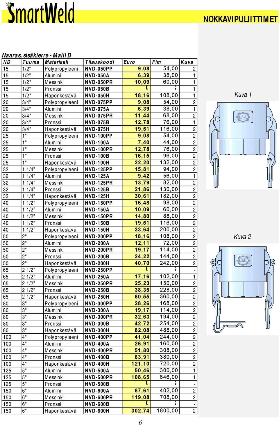 ! 1 15 1/2" Haponkestävä NVD-050H 18,16 108,00 1 20 3/4" Polypropyleeni NVD-075PP 9,08 54,00 2 20 3/4" Alumiini NVD-075A 6,39 38,00 1 20 3/4" Messinki NVD-075PR 11,44 68,00 2 20 3/4" Pronssi NVD-075B