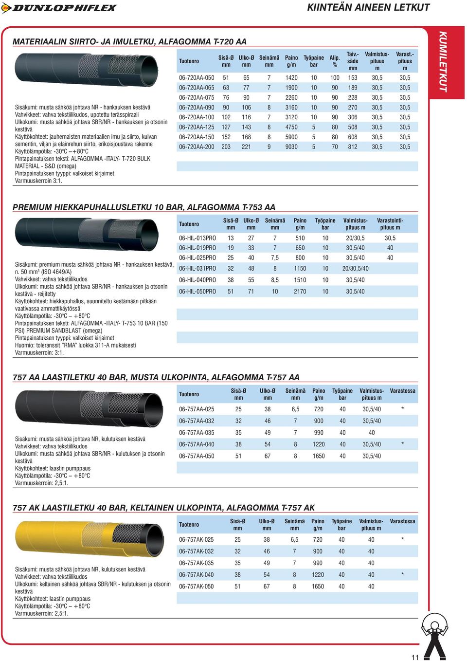 +80 C Pintapainatuksen teksti: ALFAGOMMA -ITALY- T-720 BULK MATERIAL - S&D (oega) Pintapainatuksen tyyppi: valkoiset kirjaiet Varuuskerroin 3:1. Ulko-Ø Seinää g/ Työpaine Alip. % Taiv.