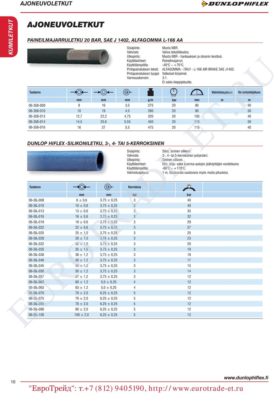 Valmistuspituus Varastointipituus mm mm mm g/m bar mm m m 06-358-009 9 16 3,5 275 20 80 40 06-358-010 10 19 4,5 280 20 90 50 06-358-013 12,7 22,2 4,75 320 20 105 40 06-358-014 14,5 25,6 5,55 450 20