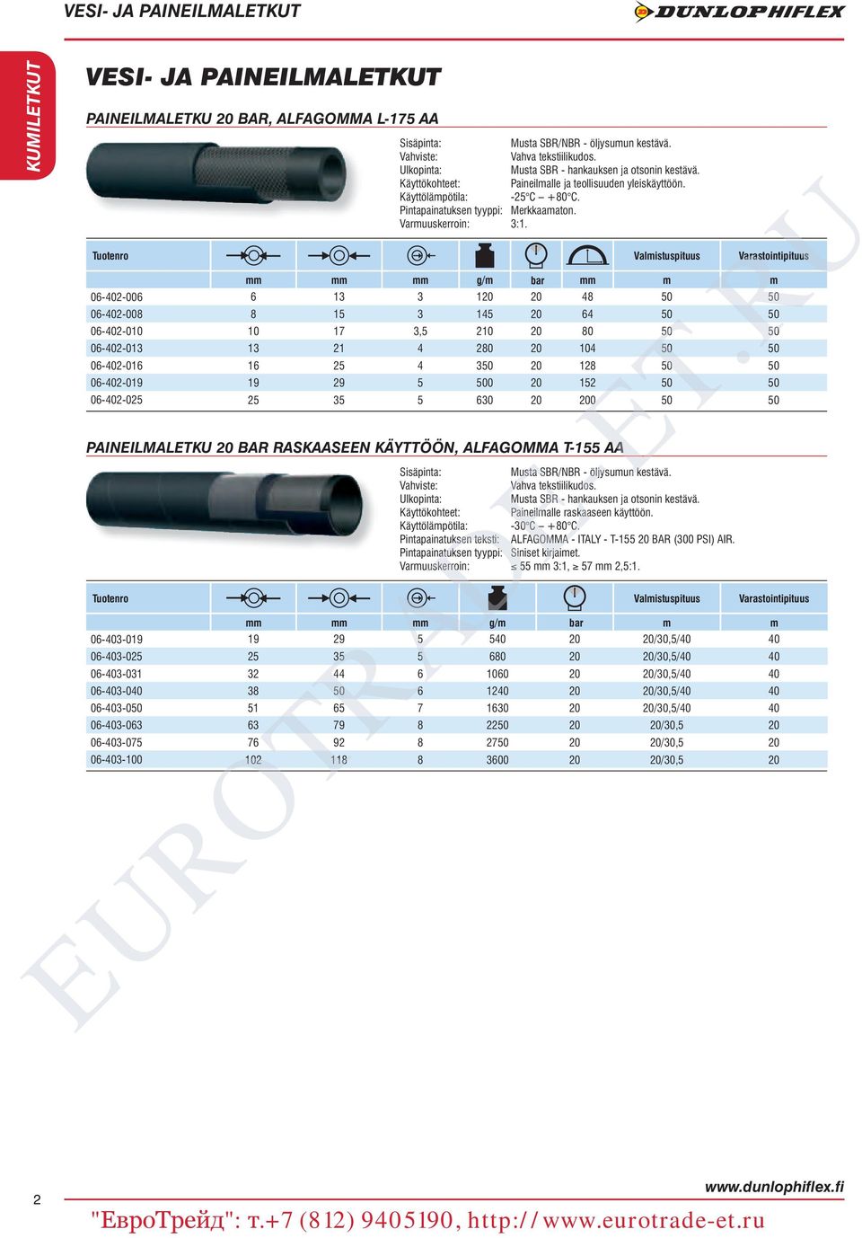 Valmistuspituus Varastointipituus mm mm mm g/m bar mm m m 06-402-006 6 13 3 120 20 48 50 50 06-402-008 8 15 3 145 20 64 50 50 06-402-010 10 17 3,5 210 20 80 50 50 06-402-013 13 21 4 280 20 104 50 50