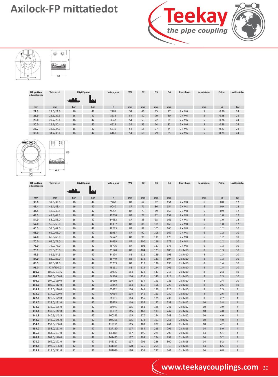 4 16 42 4525 54 55 74 82 2 x M6 5 0.26 24 33.7 33.3/34.1 16 42 5710 54 58 77 84 2 x M6 5 0.27 24 35.0 34.7/35.4 16 42 6160 54 60 79 85 2 x M6 5 0.