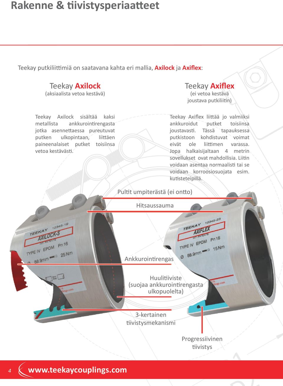 Teekay Axiflex (ei vetoa kestävä joustava putkiliitin) Teekay Axiflex liittää jo valmiiksi ankkuroidut putket toisiinsa joustavasti.