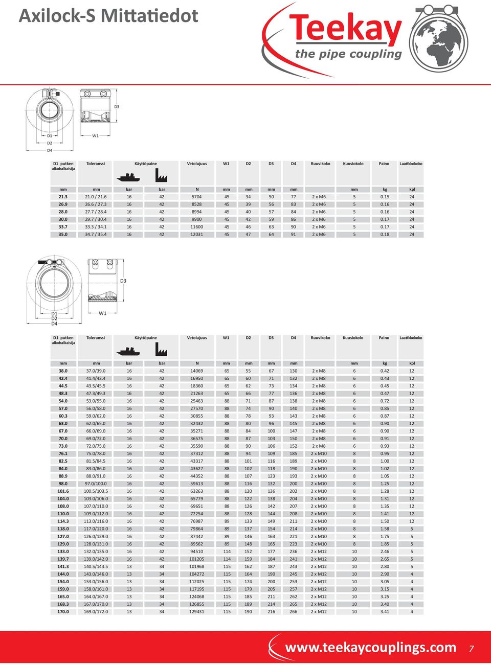 4 16 42 9900 45 42 59 86 2 x M6 5 0.17 24 33.7 33.3 / 34.1 16 42 11600 45 46 63 90 2 x M6 5 0.17 24 35.0 34.7 / 35.4 16 42 12031 45 47 64 91 2 x M6 5 0.