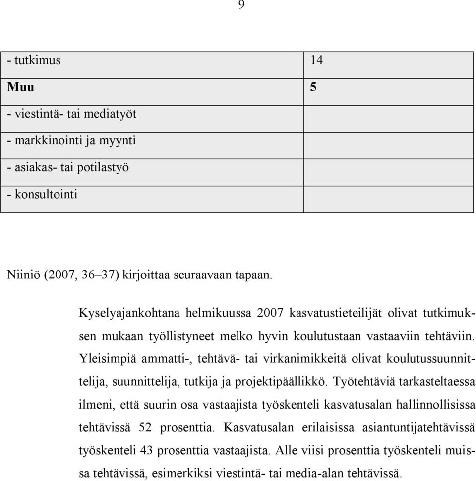 Yleisimpiä ammatti-, tehtävä- tai virkanimikkeitä olivat koulutussuunnittelija, suunnittelija, tutkija ja projektipäällikkö.