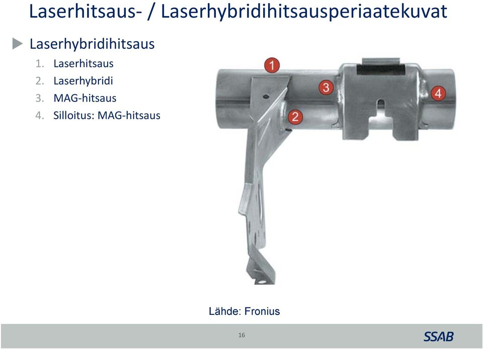 Laserhybridihitsaus 1. Laserhitsaus 2.