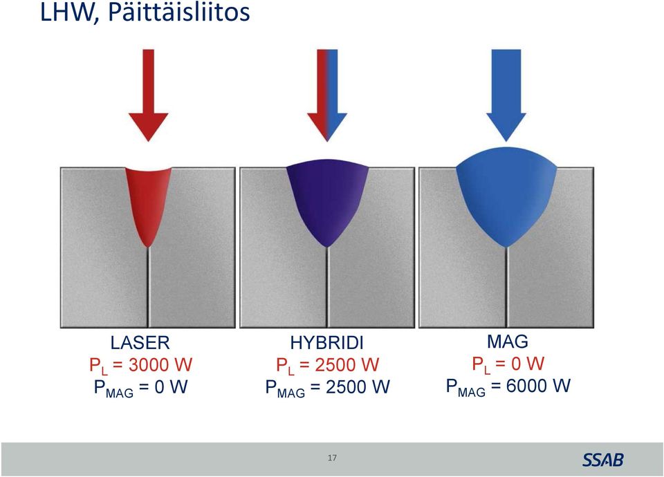 P L = 2500 W P MAG = 2500 W