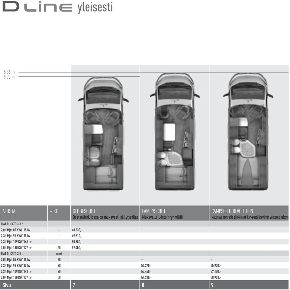 85 KW/115 hv 48.330,- 2,3 l Mjet 96 KW/130 hv 49.510,- 2,3 l Mjet 109 KW/148 hv 50.680,- 3,0 l Mjet 130 KW/177 hv 50 52.