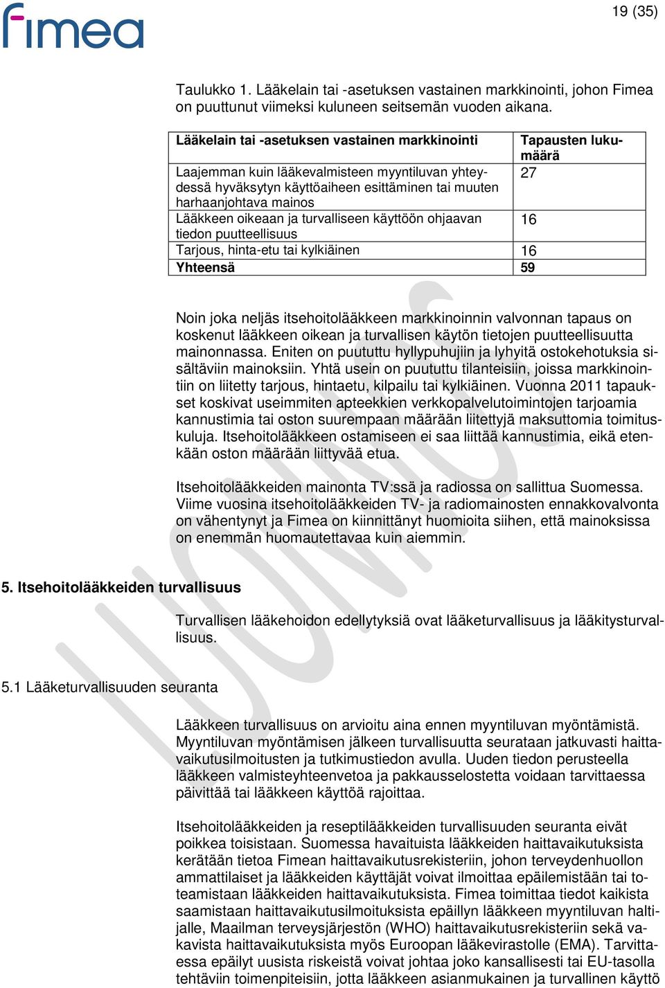 turvalliseen käyttöön ohjaavan tiedon puutteellisuus Tarjous, hinta-etu tai kylkiäinen 16 Yhteensä 59 Tapausten lukumäärä 27 16 Noin joka neljäs itsehoitolääkkeen markkinoinnin valvonnan tapaus on