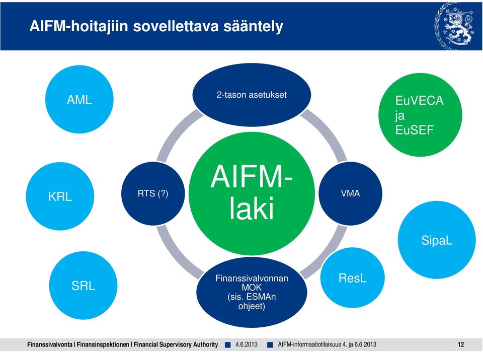 ) AIFMlaki VMA SipaL SRL Finanssivalvonnan MOK (sis.