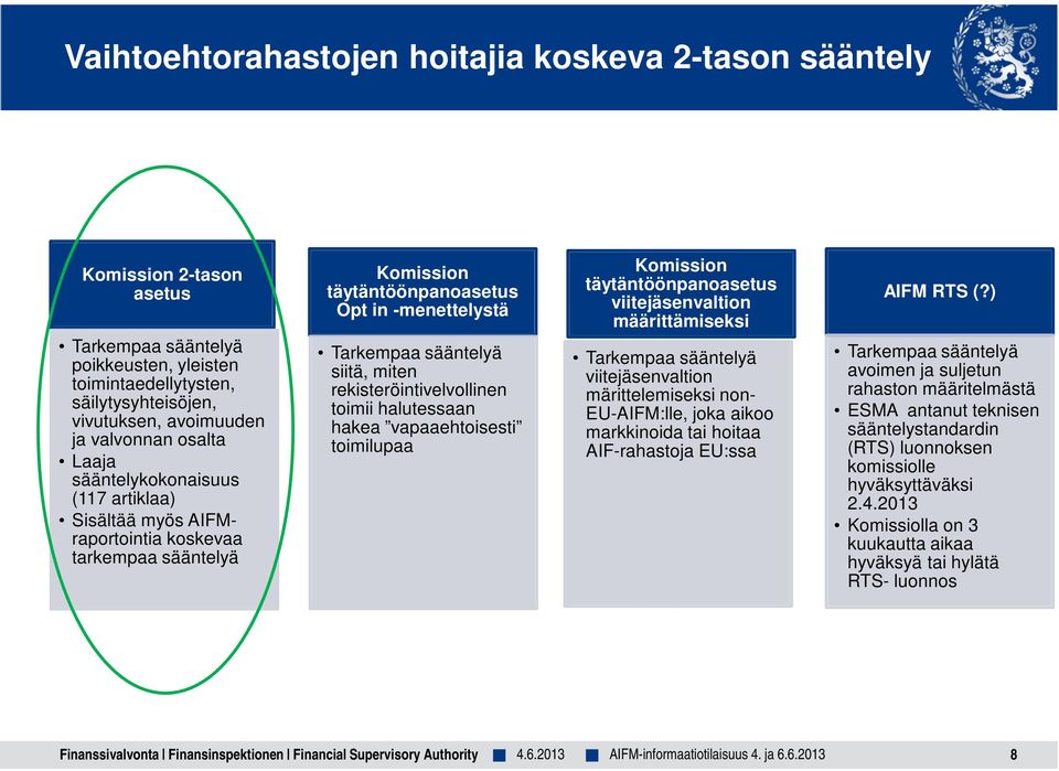 rekisteröintivelvollinen toimii halutessaan hakea vapaaehtoisesti toimilupaa Komission täytäntöönpanoasetus viitejäsenvaltion määrittämiseksi Tarkempaa sääntelyä viitejäsenvaltion märittelemiseksi