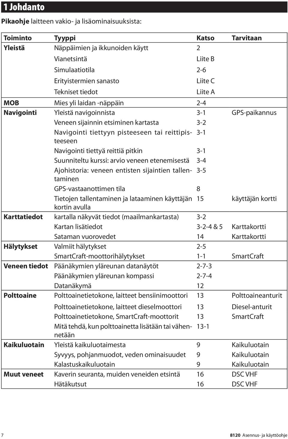 reittipisteeseen 3-1 Navigointi tiettyä reittiä pitkin 3-1 Suunniteltu kurssi: arvio veneen etenemisestä 3-4 Ajohistoria: veneen entisten sijaintien tallentaminen 3-5 GPS-vastaanottimen tila 8