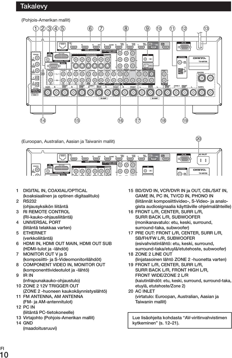 varten) 5 ETHErNET (verkkoliitäntä) 6 HDmI IN, HDmI out main, HDmI out SuB (HDmI-tulot ja -lähdöt) 7 monitor out V ja S (komposiitti- ja S-Videomonitorilähdöt) 8 ComPoNENT VIDEo IN, monitor out