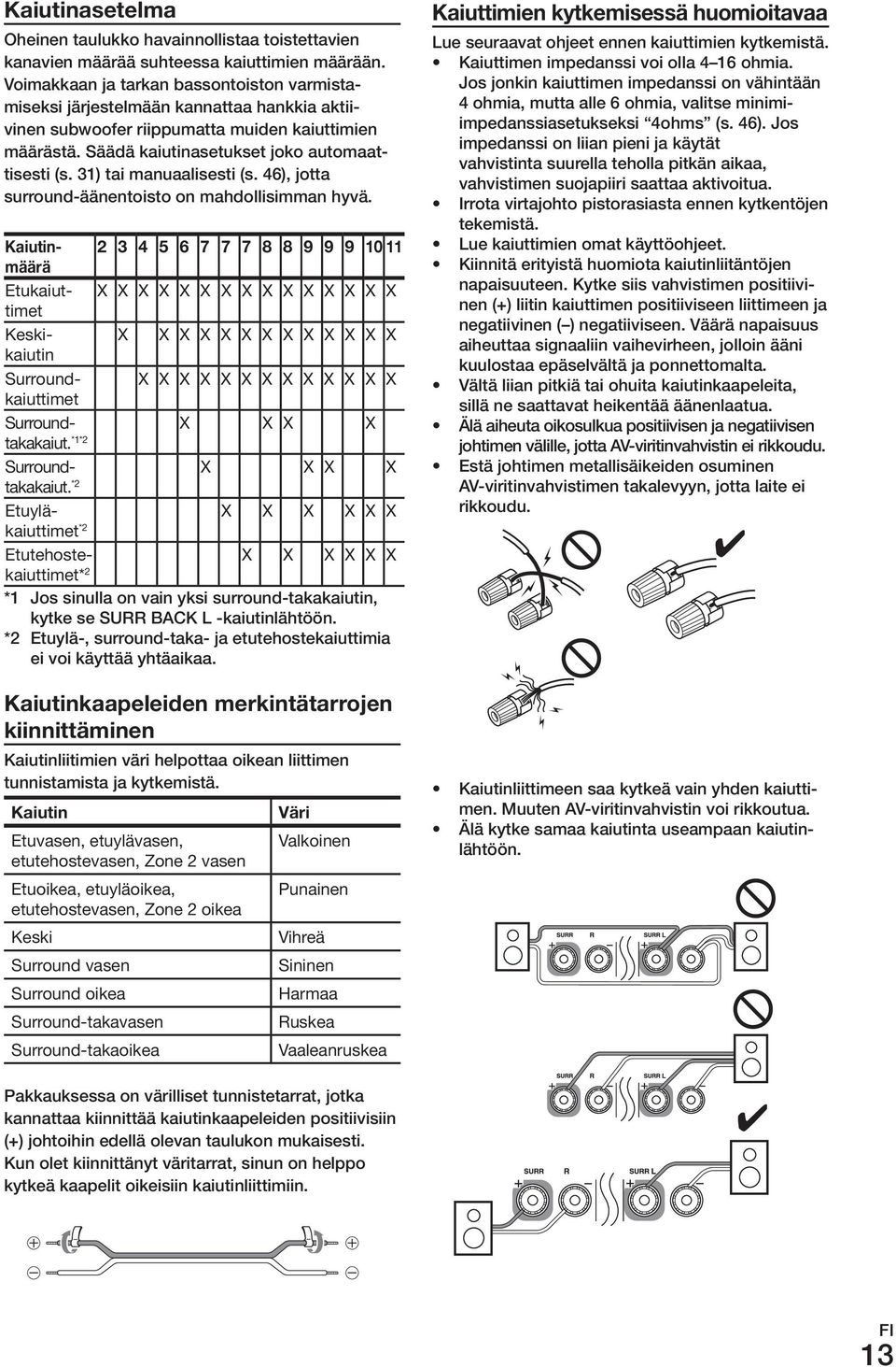 31) tai manuaalisesti (s. 46), jotta surround-äänentoisto on mahdollisimman hyvä.