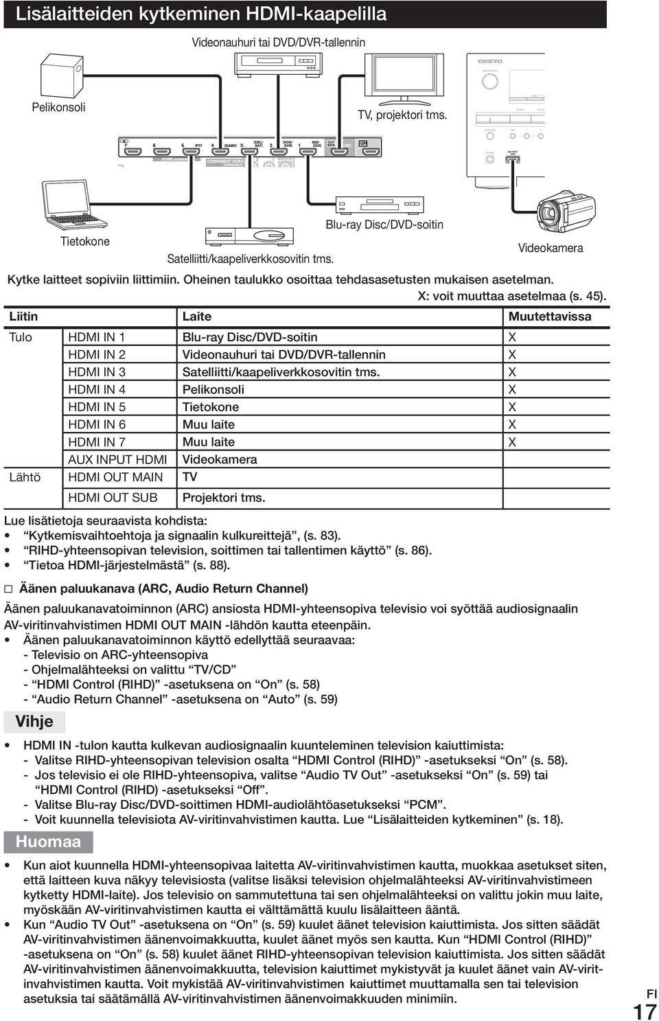 IN.3 Satelliitti/kaapeliverkkosovitin tms. X HDMI.IN.4 Pelikonsoli X HDMI.IN.5 Tietokone X HDMI.IN.6 muu laite X HDMI.IN.7 muu laite X AUX.INPUT.HDMI Videokamera Lähtö HDMI.OUT.