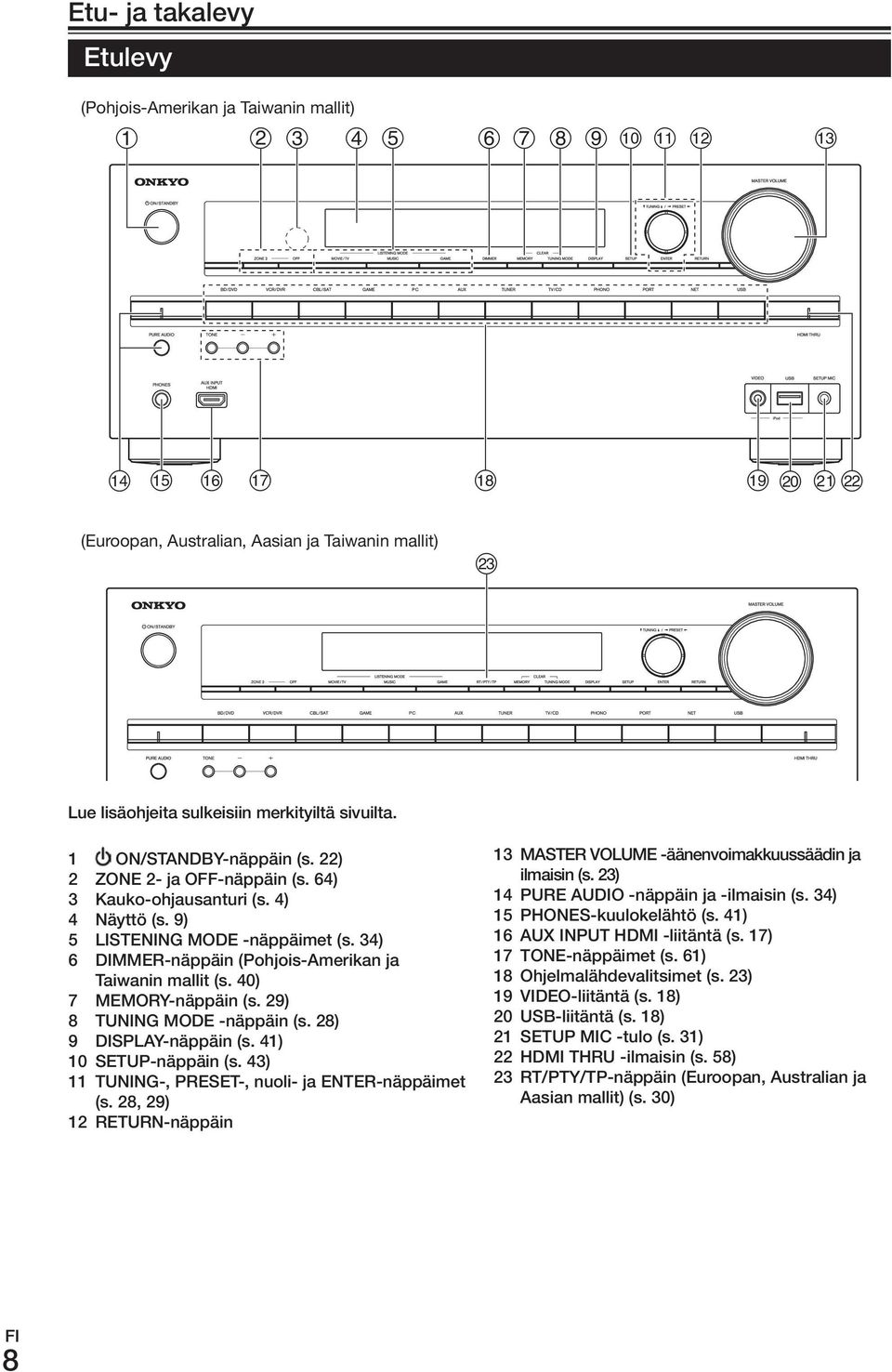 29) 8 TuNING mode -näppäin (s. 28) 9 DISPLAy-näppäin (s. 41) 10 SETuP-näppäin (s. 43) 11 TuNING-, PrESET-, nuoli- ja ENTEr-näppäimet (s.