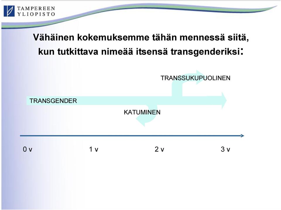 transgenderiksi: TRANSSUKUPUOLINEN