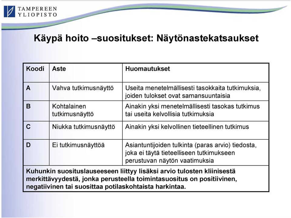 tieteellinen tutkimus D Ei tutkimusnäyttöä Asiantuntijoiden tulkinta (paras arvio) tiedosta, joka ei täytä tieteelliseen tutkimukseen perustuvan näytön vaatimuksia Kuhunkin