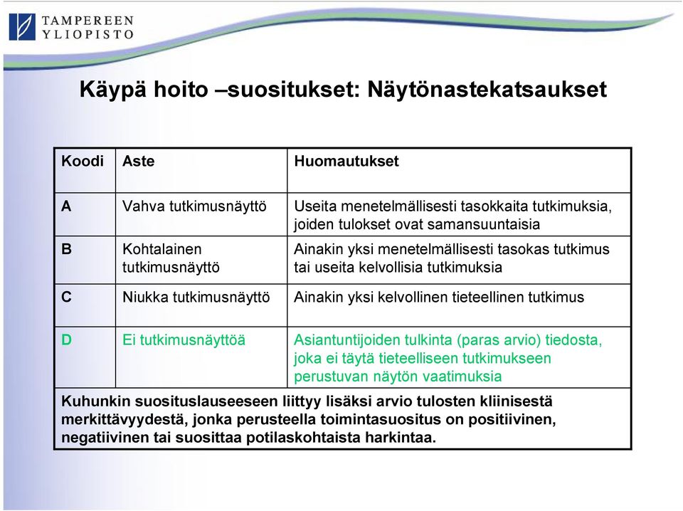 tieteellinen tutkimus D Ei tutkimusnäyttöä Asiantuntijoiden tulkinta (paras arvio) tiedosta, joka ei täytä tieteelliseen tutkimukseen perustuvan näytön vaatimuksia Kuhunkin