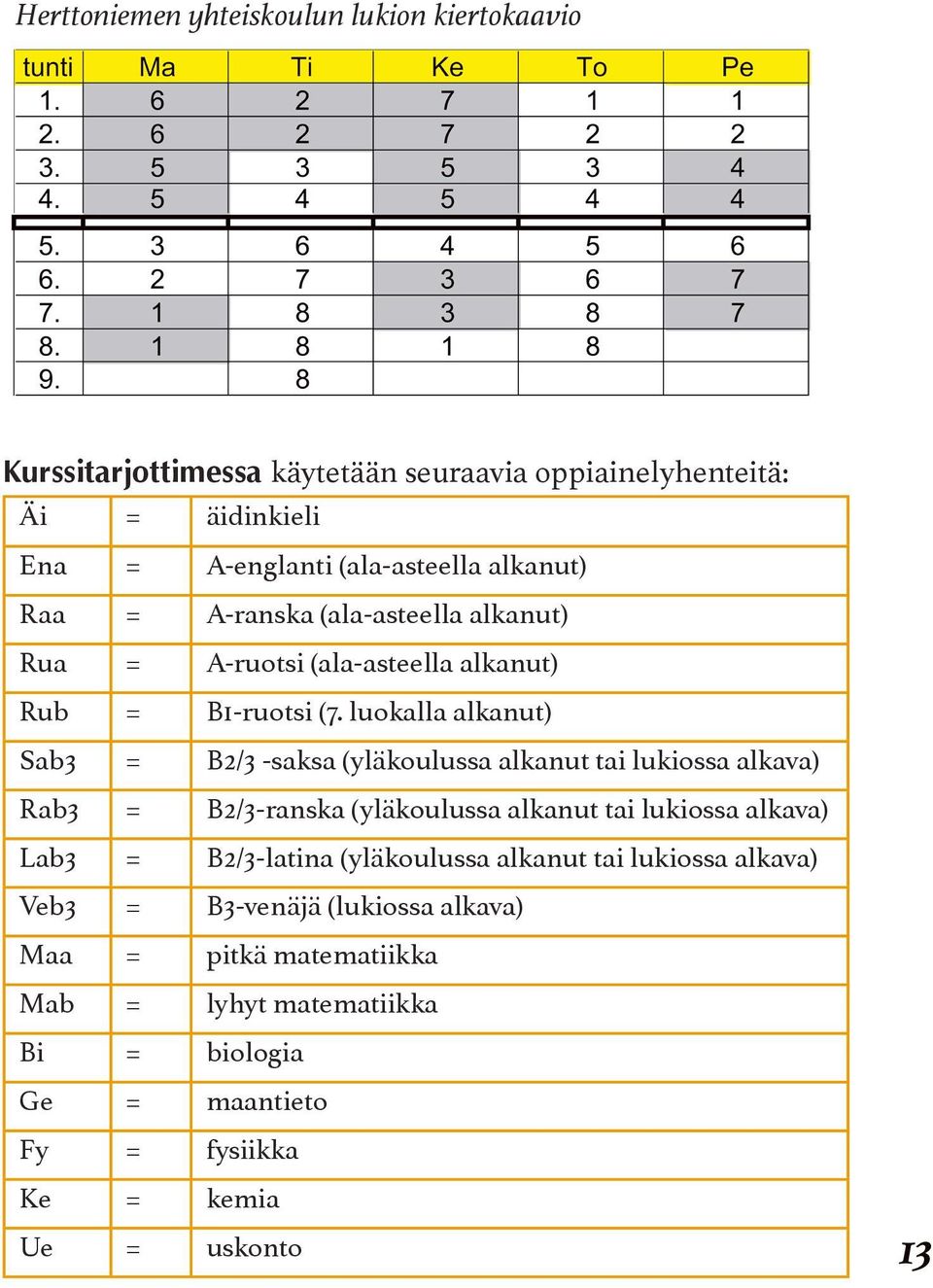 luokalla alkanut) Sab3 = B2/3 -saksa (yläkoulussa alkanut tai lukiossa alkava) Rab3 = B2/3-ranska (yläkoulussa alkanut tai lukiossa alkava) Lab3 =