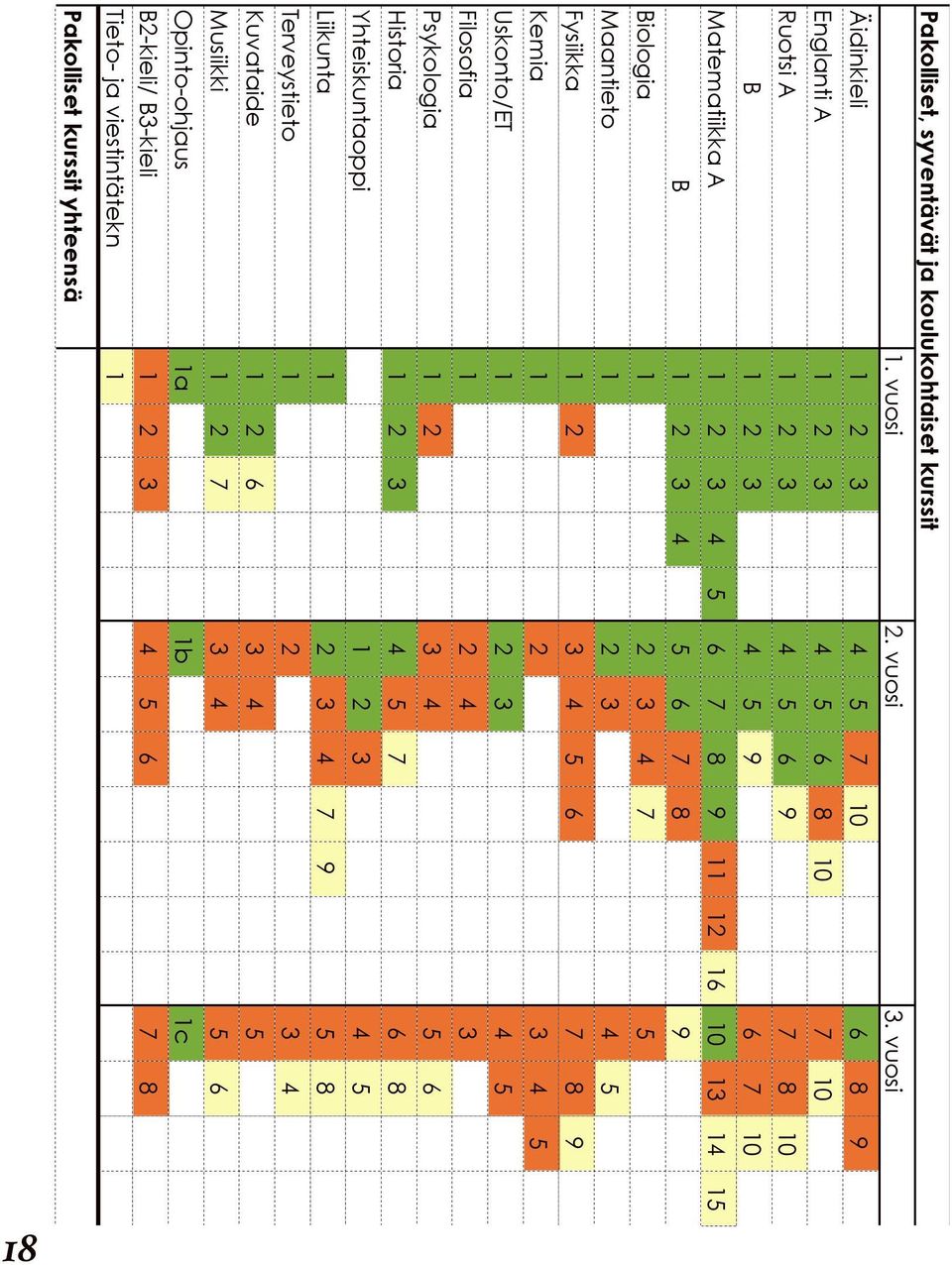 2 3 4 5 Fysiikka 1 2 3 4 5 6 7 8 9 Maantieto 1 2 3 4 5 Biologia 1 2 3 4 7 5 B 1 2 3 4 5 6 7 8 9 Matematiikka A 1 2 3 4 5 6 7 8 9 11 12 16 10 13 14 15 B 1 2 3 4 5 9 6