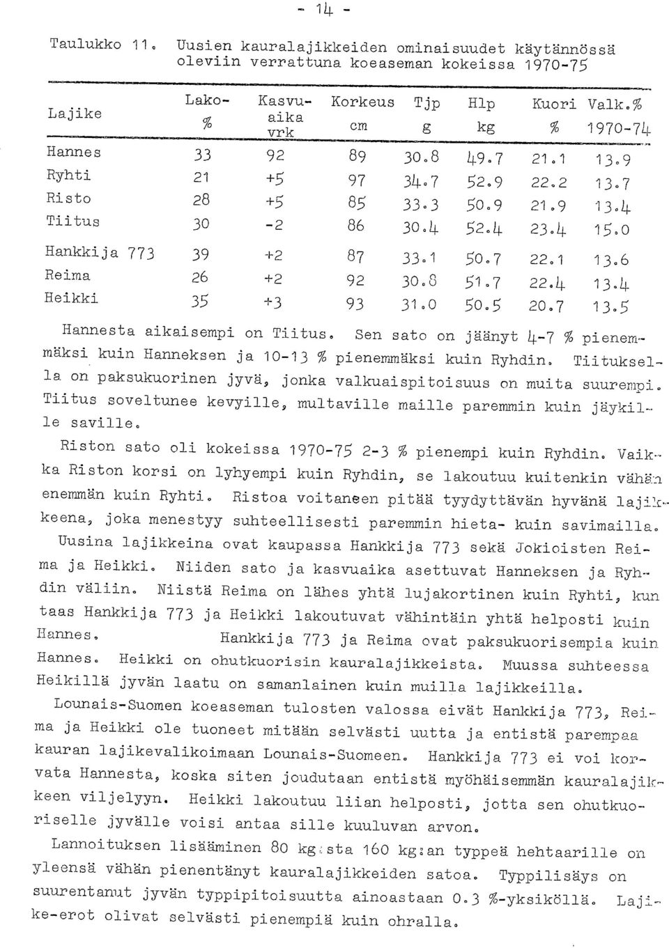 Tiituksella on paksukuorinen jyvä, jonka valkuaispitoisuus on muita suurempi. Tiitus soveltunee kevyille, multaville maille paremmin kuin jäykille saville.