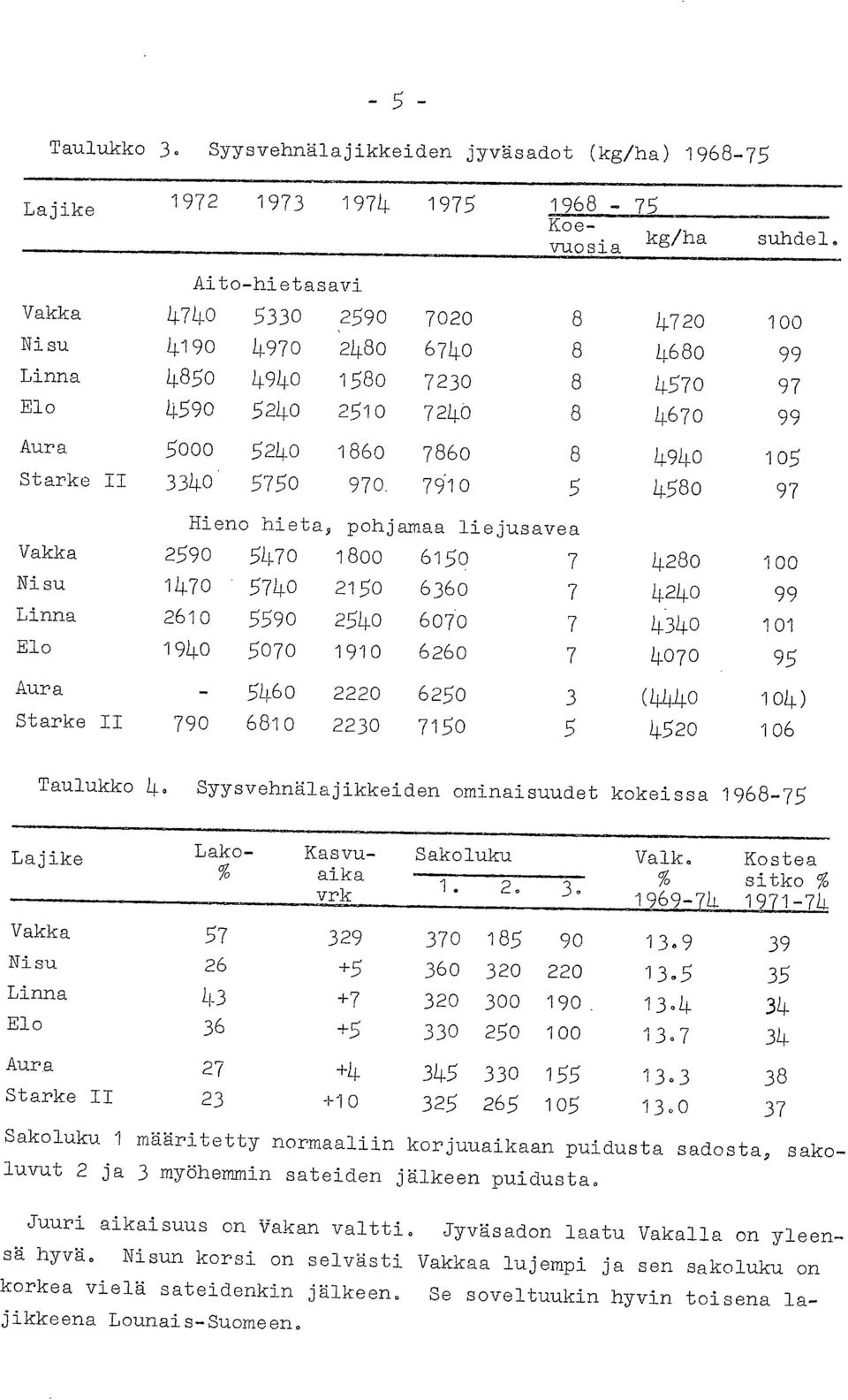 4970 2480 6740 vuosia kg/ha 4 850 4940 1580 7230 8 4590 5240 2510 7240 846 5687 0 5000 5240 1860 7860 8 3340 5750 970.