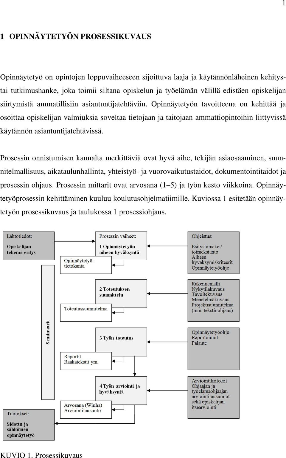 Opinnäytetyön tavoitteena on kehittää ja osoittaa opiskelijan valmiuksia soveltaa tietojaan ja taitojaan ammattiopintoihin liittyvissä käytännön asiantuntijatehtävissä.