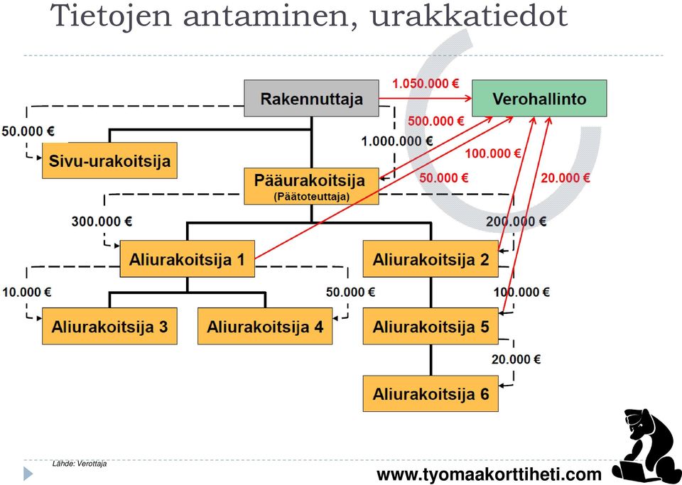 urakkatiedot