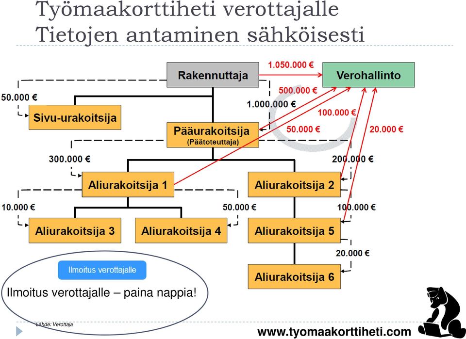 antaminen sähköisesti