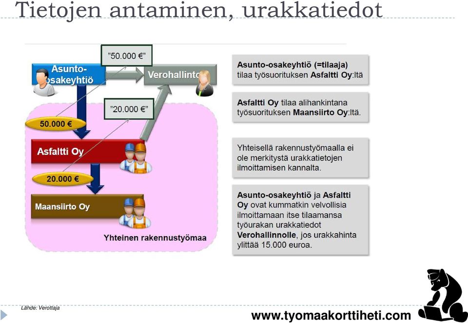 urakkatiedot