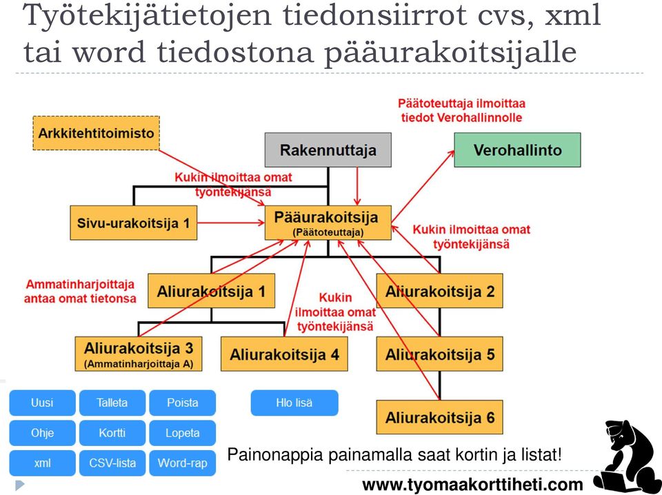 word tiedostona