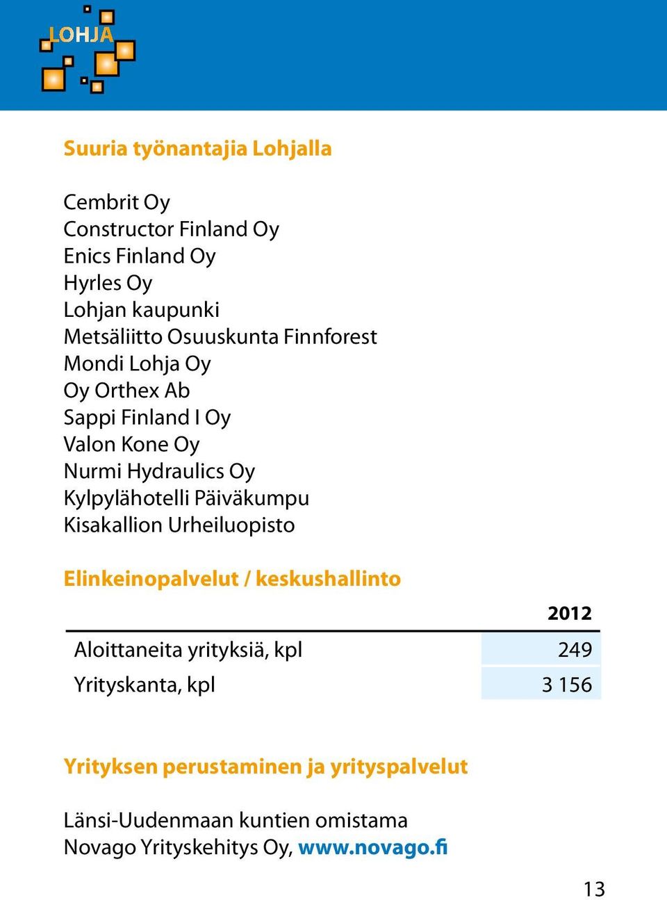 Päiväkumpu Kisakallion Urheiluopisto Elinkeinopalvelut / keskushallinto 2012 Aloittaneita yrityksiä, kpl 249