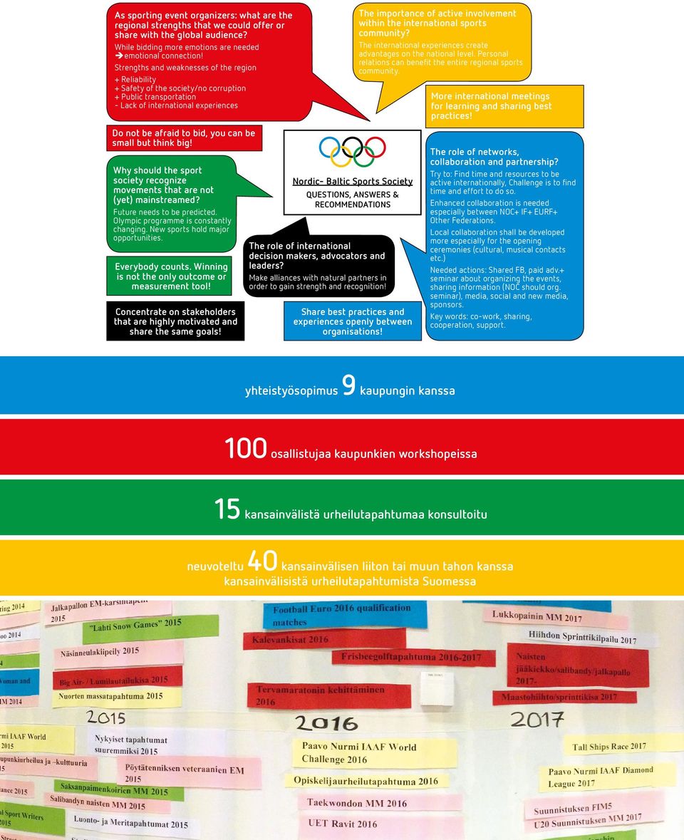 think big! Why should the sport society recognize movements that are not (yet) mainstreamed? Future needs to be predicted. Olympic programme is constantly changing.