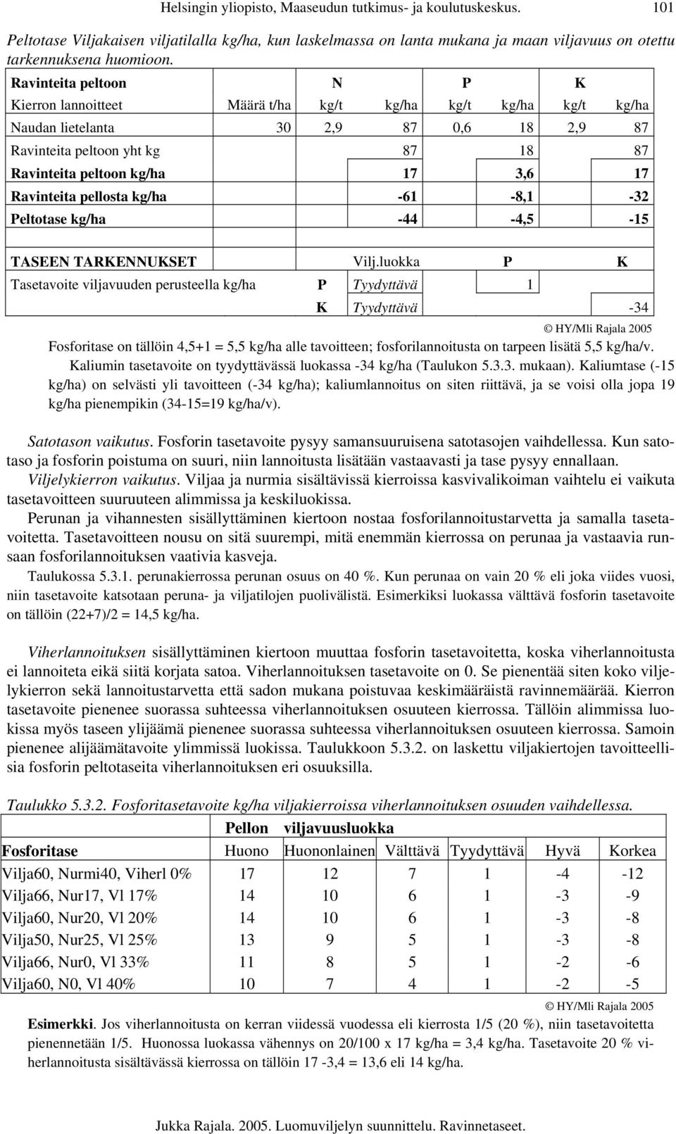 17 Ravinteita pellosta kg/ha -61-8,1-32 Peltotase kg/ha -44-4,5-15 TASEEN TARKENNUKSET Vilj.