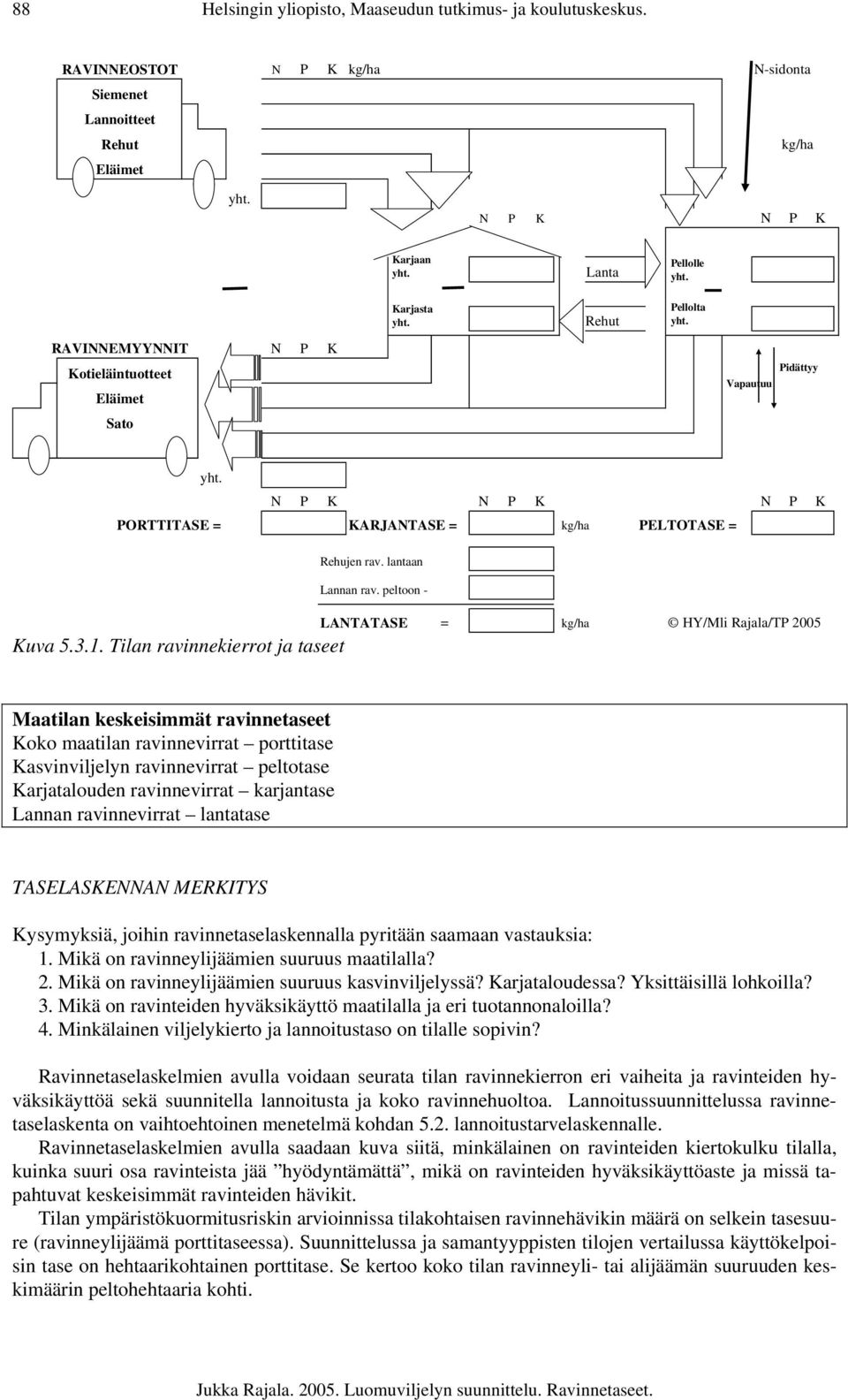 N P K N P K N P K PORTTITASE = KARJANTASE = kg/ha PELTOTASE = Rehujen rav. lantaan Lannan rav. peltoon - LANTATASE = kg/ha HY/Mli Rajala/TP 2005 Kuva 5.3.1.