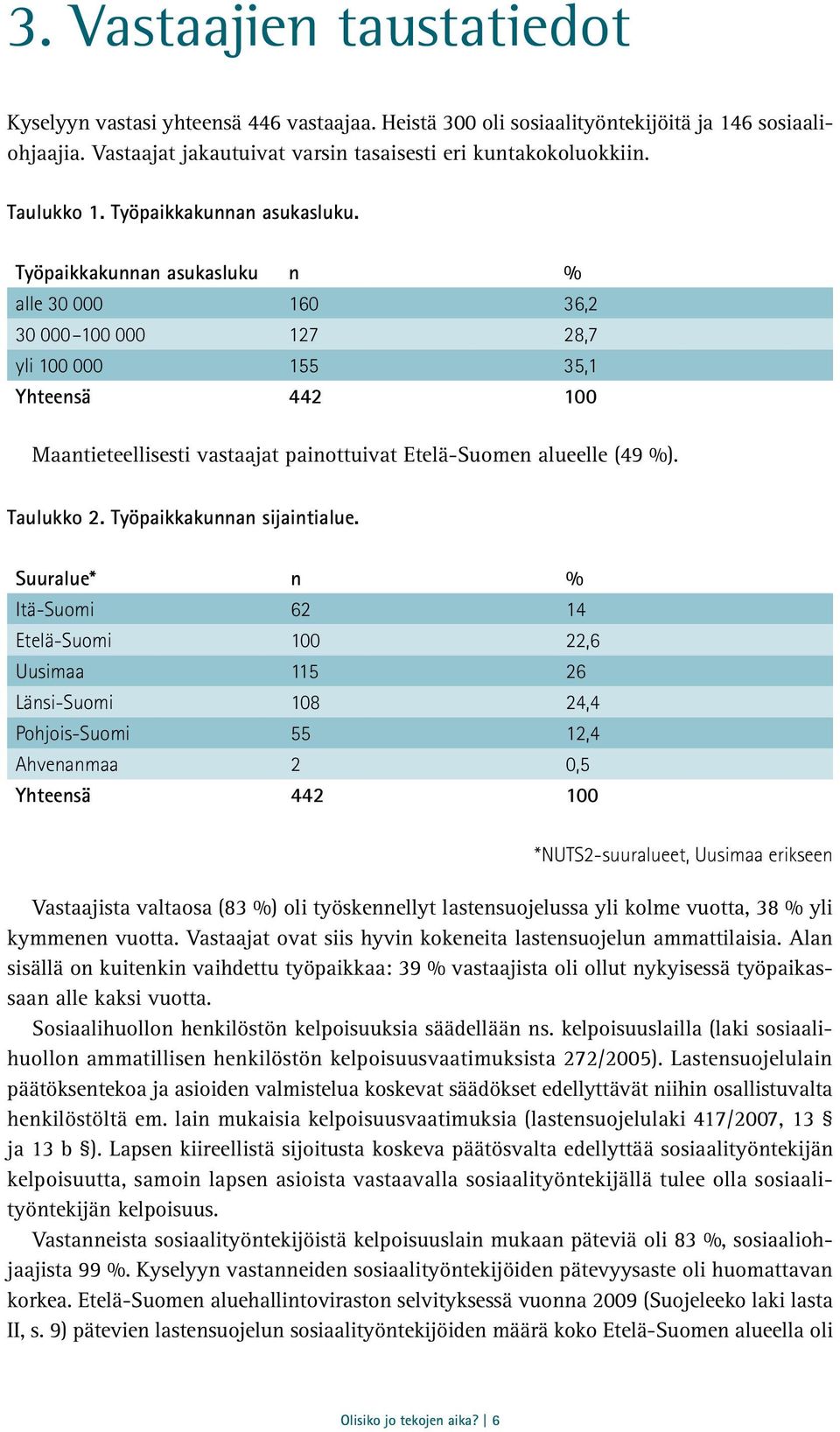 Työpaikkakunnan asukasluku n % alle 30 000 160 36,2 30 000 100 000 127 28,7 yli 100 000 155 35,1 Yhteensä 442 100 Maantieteellisesti vastaajat painottuivat Etelä-Suomen alueelle (49 %). Taulukko 2.