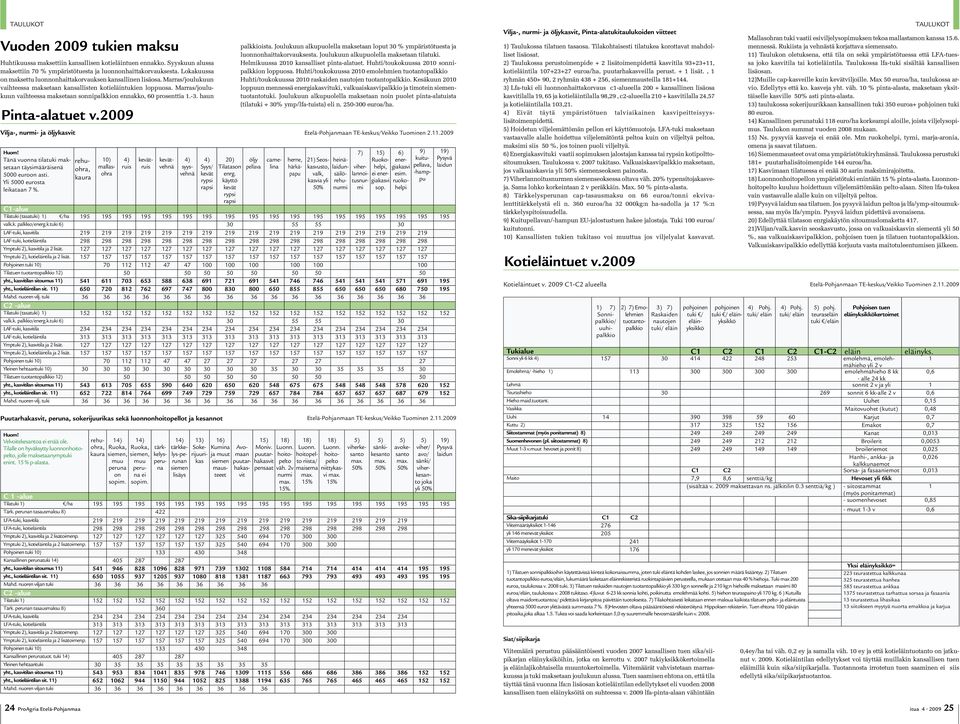 Marras/joulukuun vaihteessa maksetaan sonnipalkkion ennakko, 60 prosenttia 1.-3. haun Pinta-alatuet v.2009 Vilja-, nurmi- ja öljykasvit Etelä-Pohjanmaan TE-keskus/Veikko Tuominen 2.11.2009 Huom!