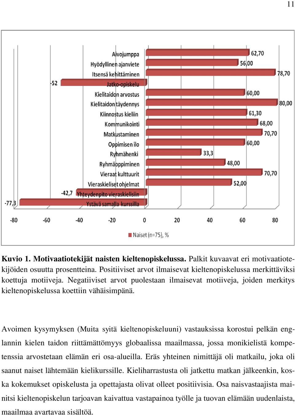 Avoimen kysymyksen (Muita syitä kieltenopiskeluuni) vastauksissa korostui pelkän englannin kielen taidon riittämättömyys globaalissa maailmassa, jossa monikielistä kompetenssia arvostetaan elämän eri