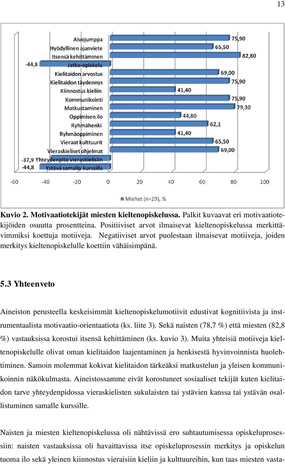 3 Yhteenveto Aineiston perusteella keskeisimmät kieltenopiskelumotiivit edustivat kognitiivista ja instrumentaalista motivaatio-orientaatiota (ks. liite 3).